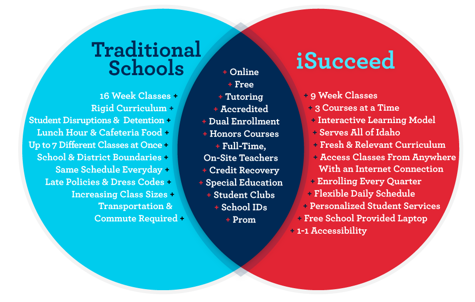 Switch To Isucceed Virtual High School - Make Up High School Credits Online Free Switch To Isucceed Virtual High School - Make Up High School Credits Online Free